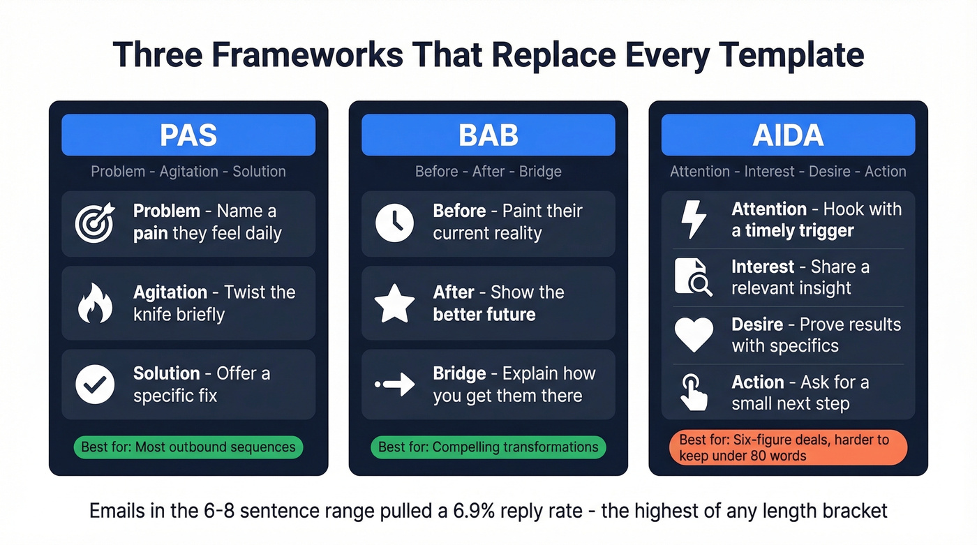 Side-by-side comparison of PAS BAB and AIDA frameworks
