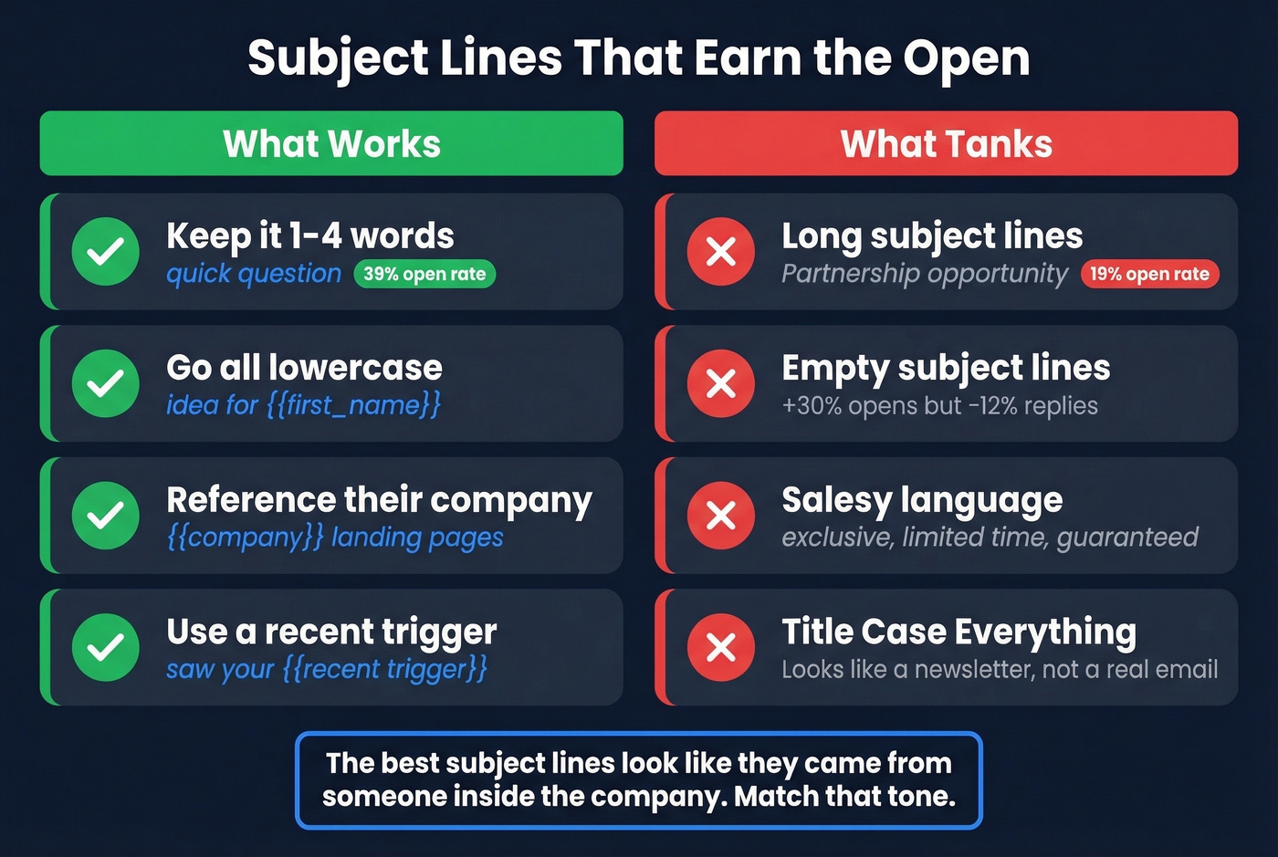 Cold email subject line dos and donts with data
