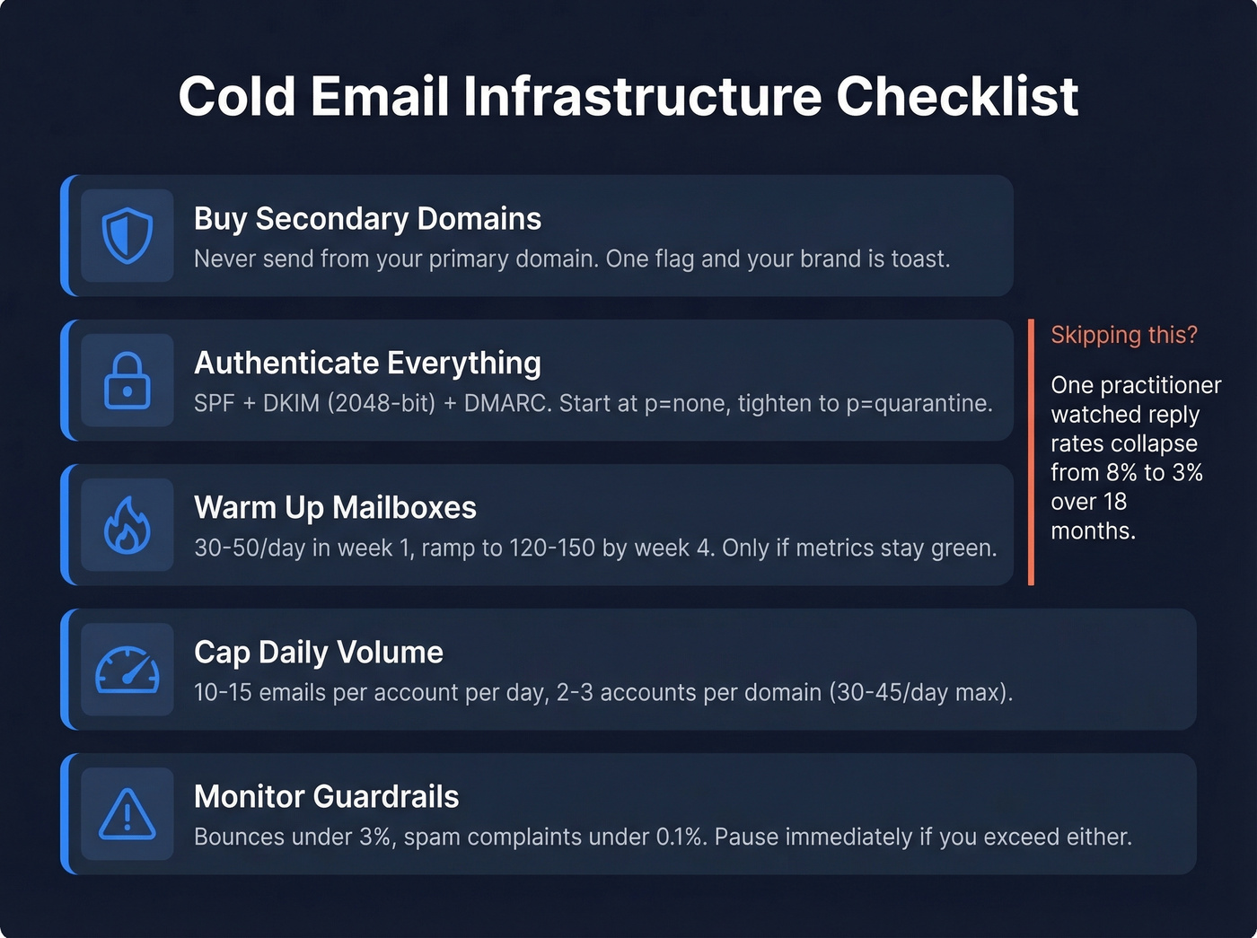 Cold email infrastructure setup checklist with metrics