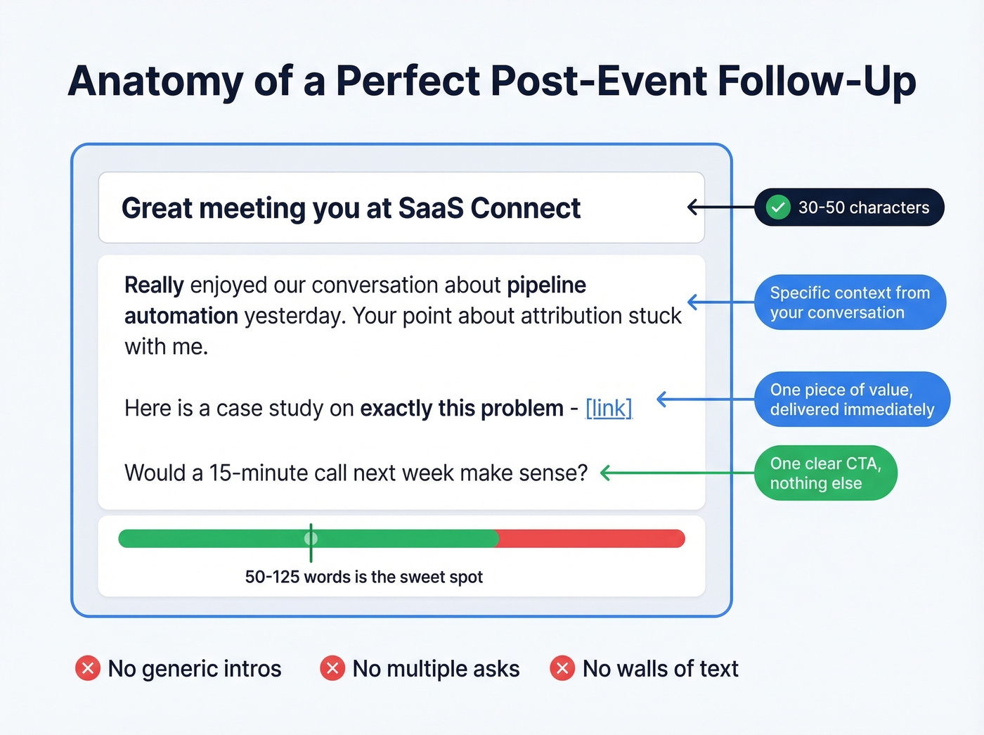 Anatomy of a perfect post-event follow-up email