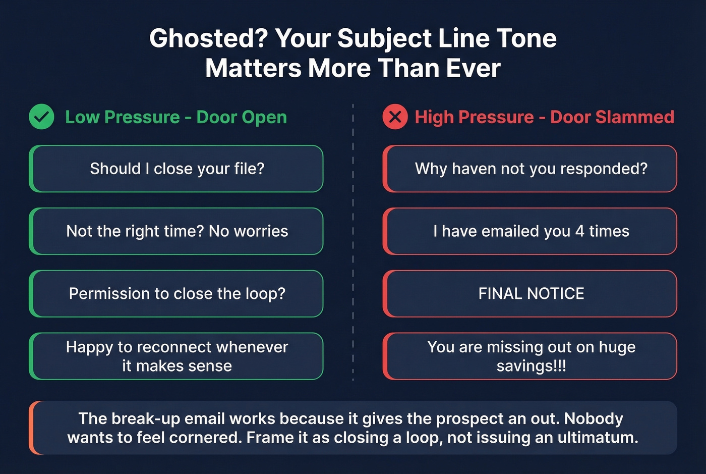 Good vs bad ghosted follow-up subject line examples