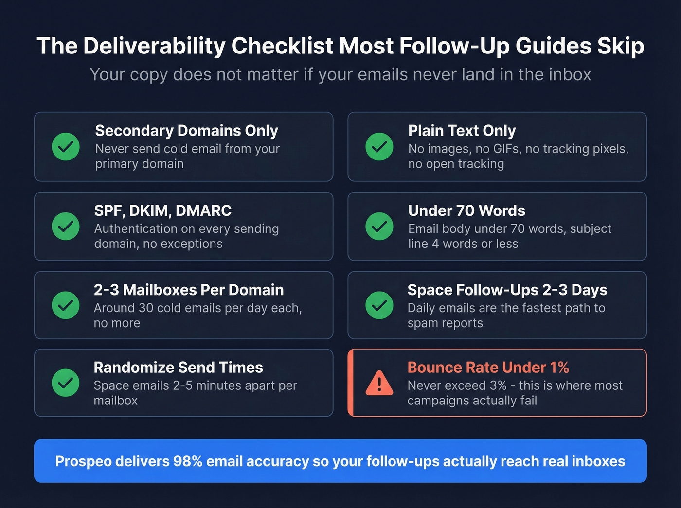 Cold email deliverability checklist as a technical diagram