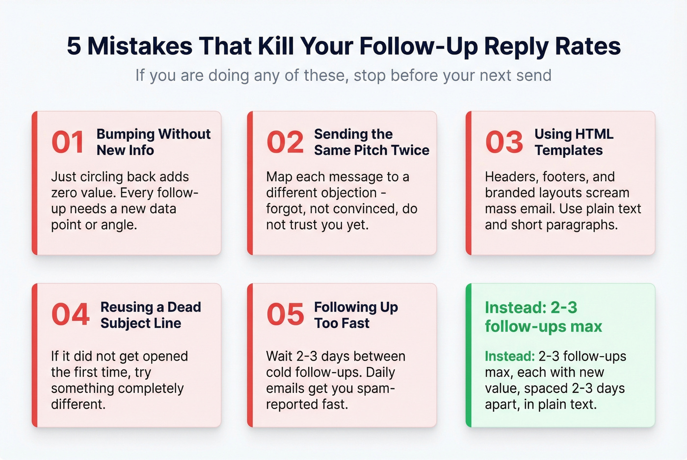 Five common follow-up email mistakes visualized as warning cards