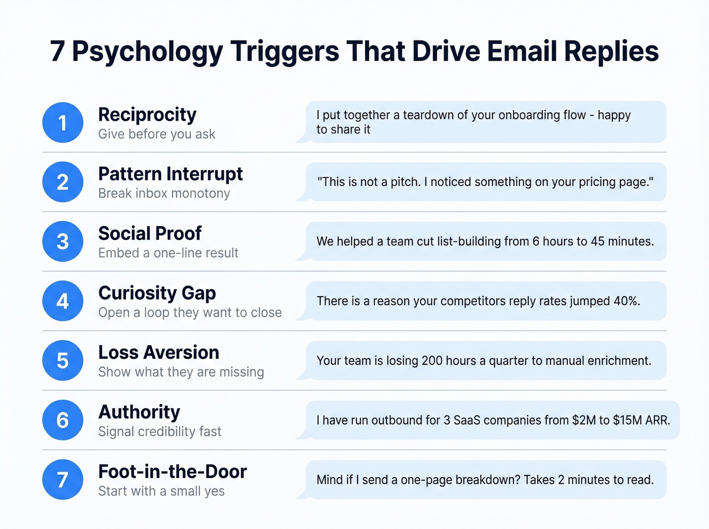 Seven psychology triggers for persuasive emails with examples