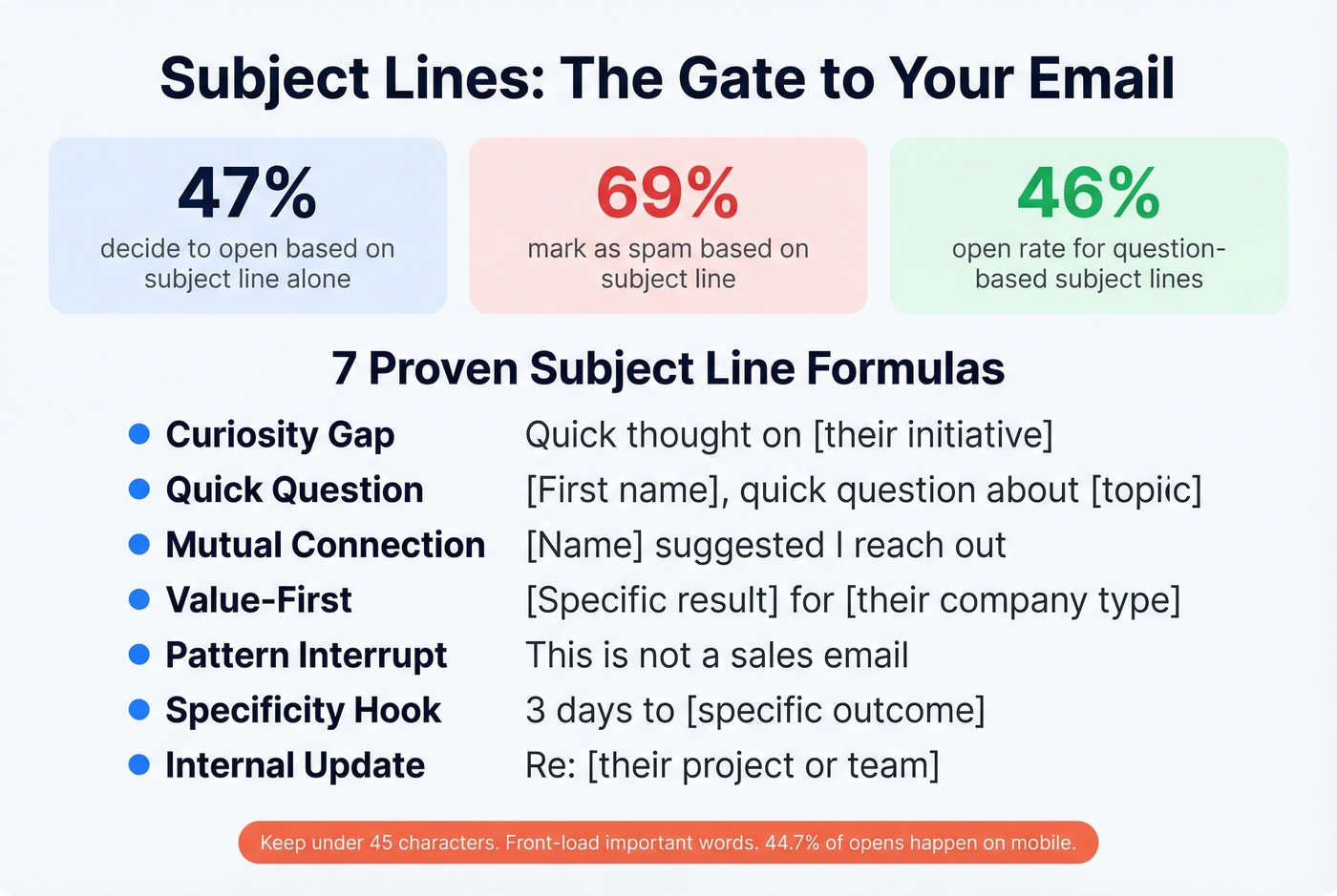 Subject line statistics and seven proven formulas