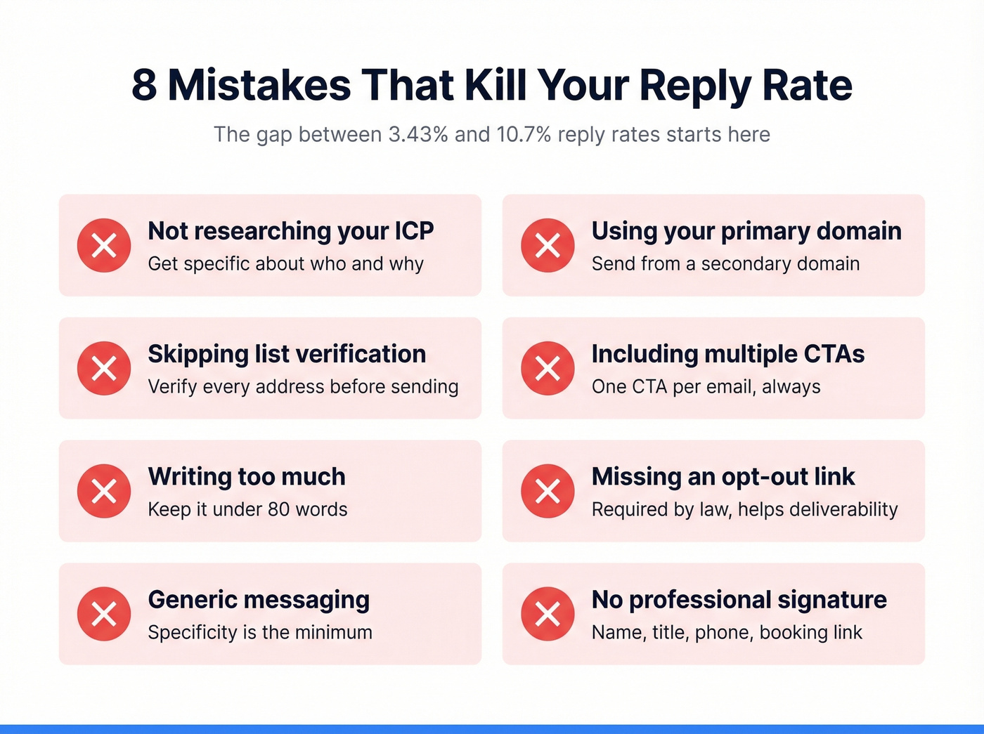 Eight common mistakes that kill cold email reply rates