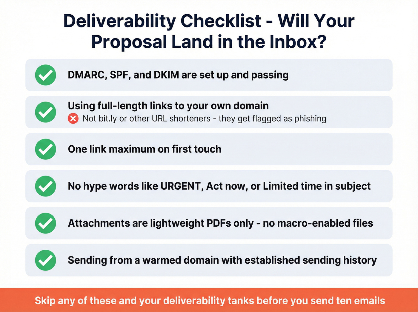 Email deliverability checklist with pass-fail indicators