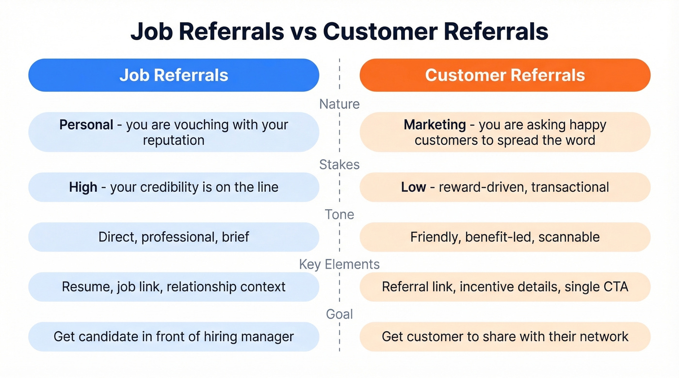 Job referrals vs customer referrals comparison diagram