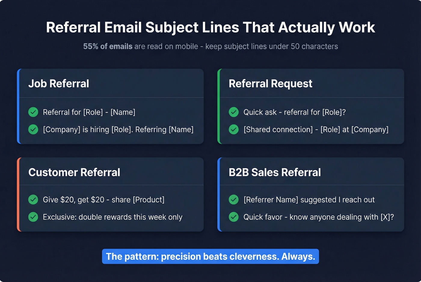 Referral email subject line best practices and examples
