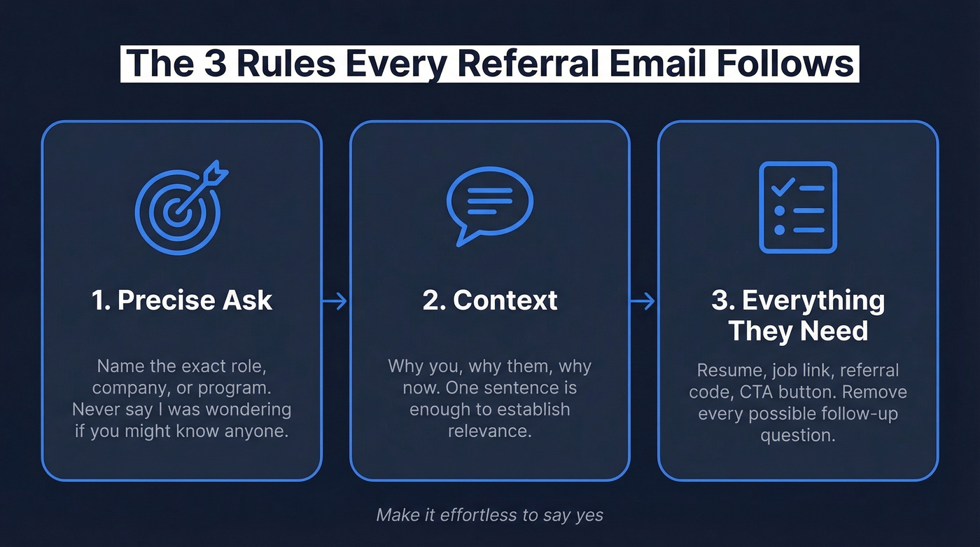 Three rules every referral email must follow
