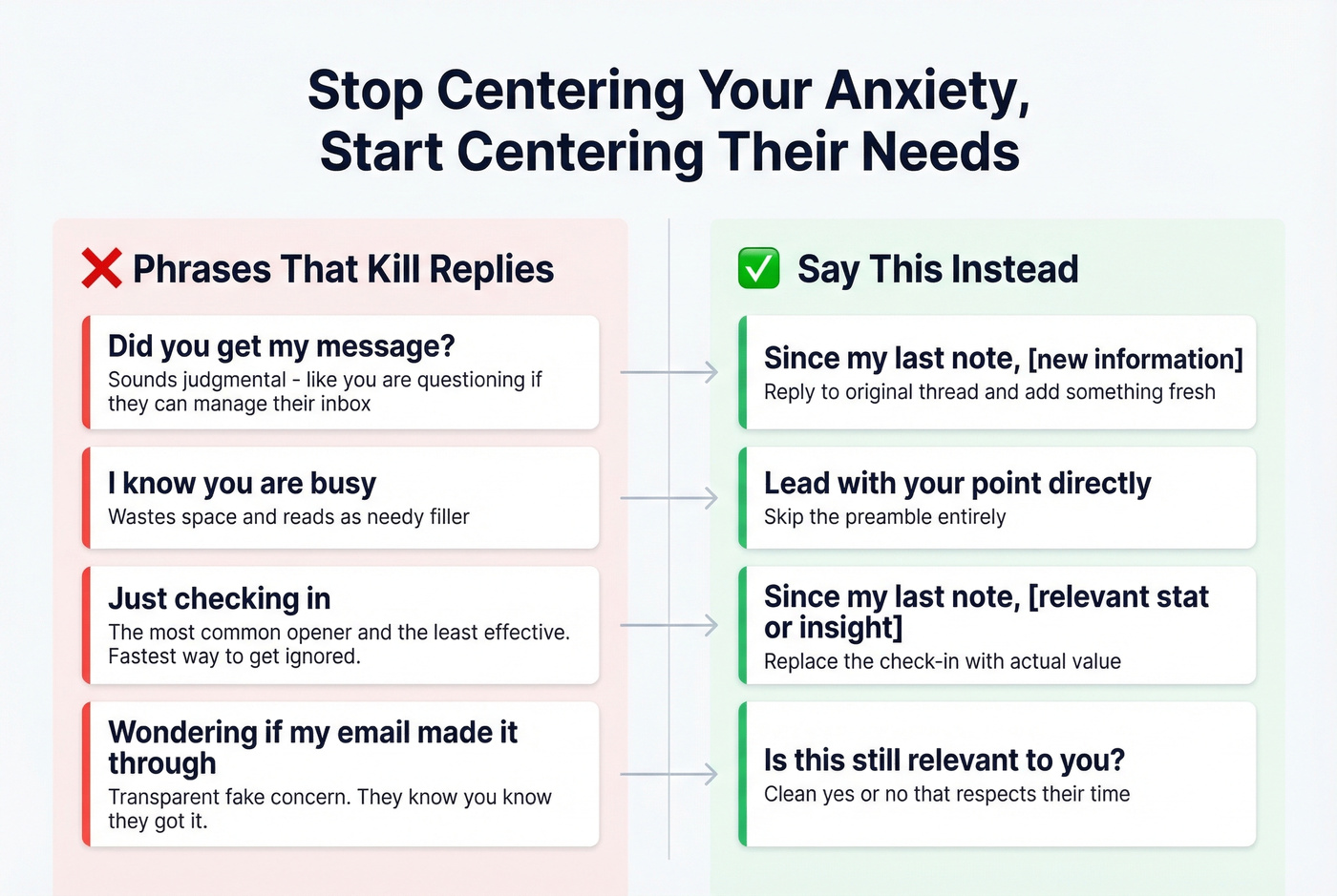 Bad versus good reminder email phrases comparison