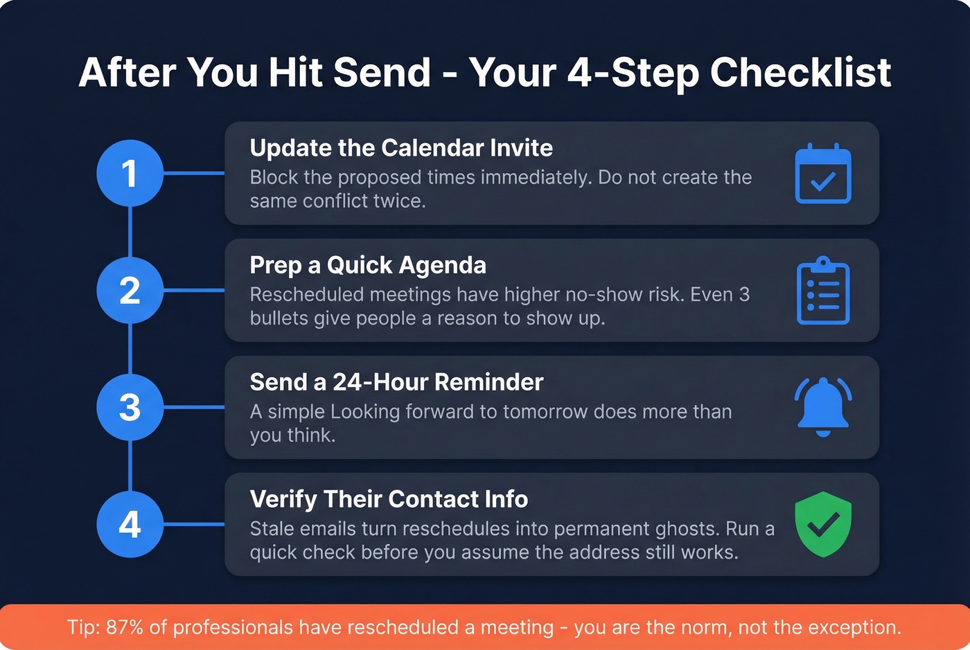 Post-send checklist for after rescheduling a meeting