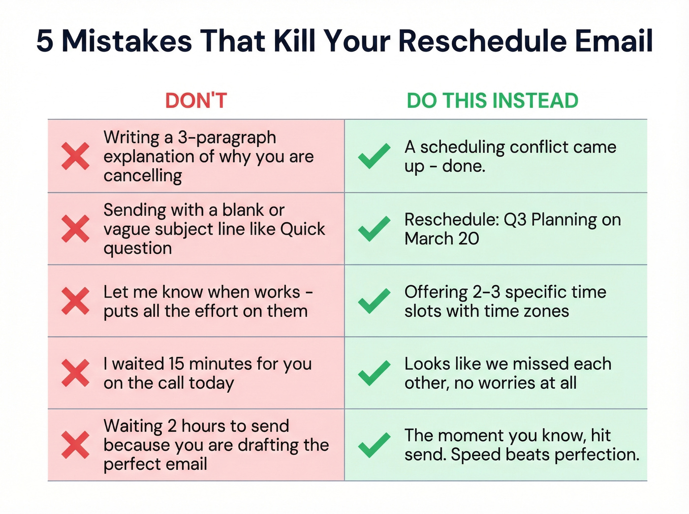 Five common reschedule email mistakes with do and dont examples