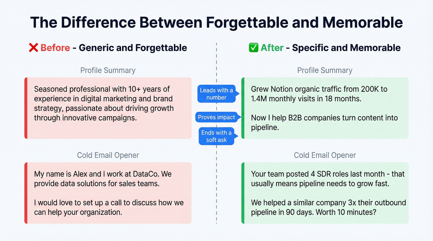 Before and after elevator pitch writing comparison