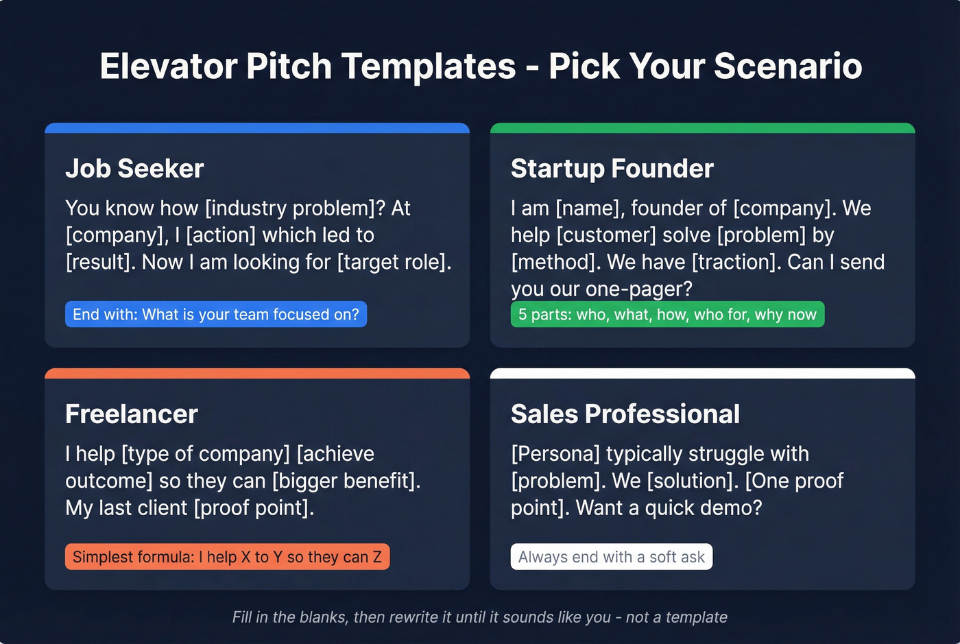 Four elevator pitch templates for different roles