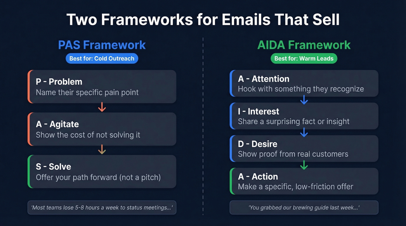 PAS vs AIDA email framework comparison diagram