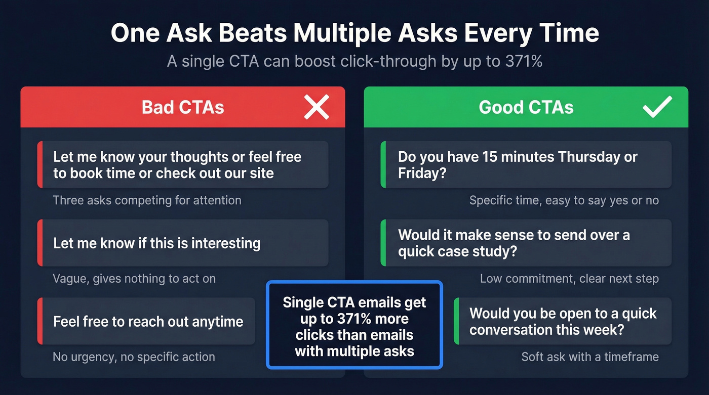 Good vs bad CTA examples for introduction emails