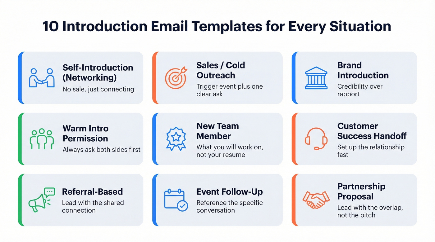 Grid overview of all 10 introduction email template types