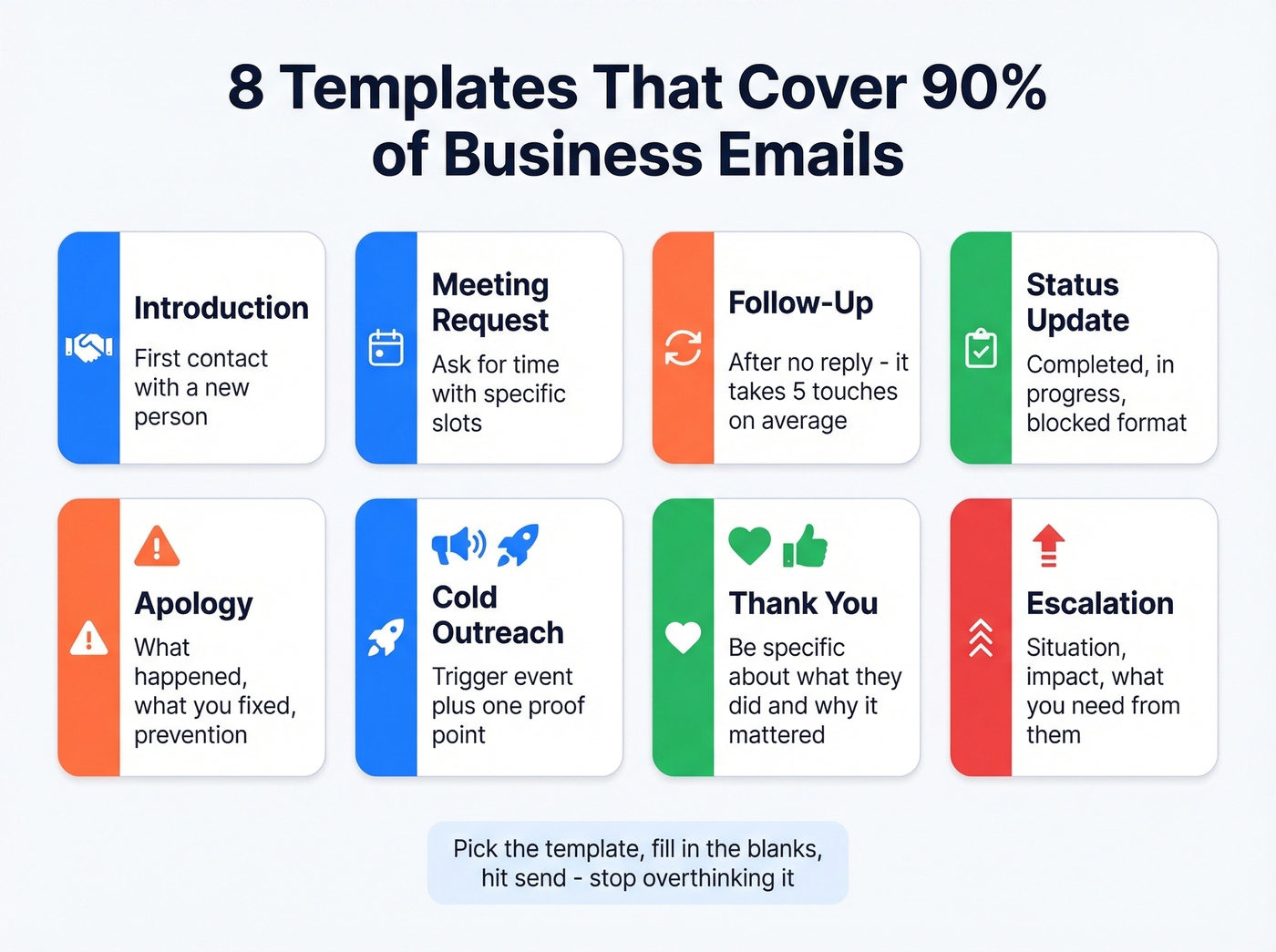Eight business email templates overview grid