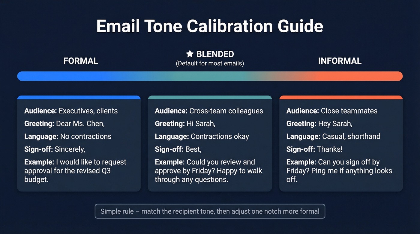 Email tone calibration from formal to informal