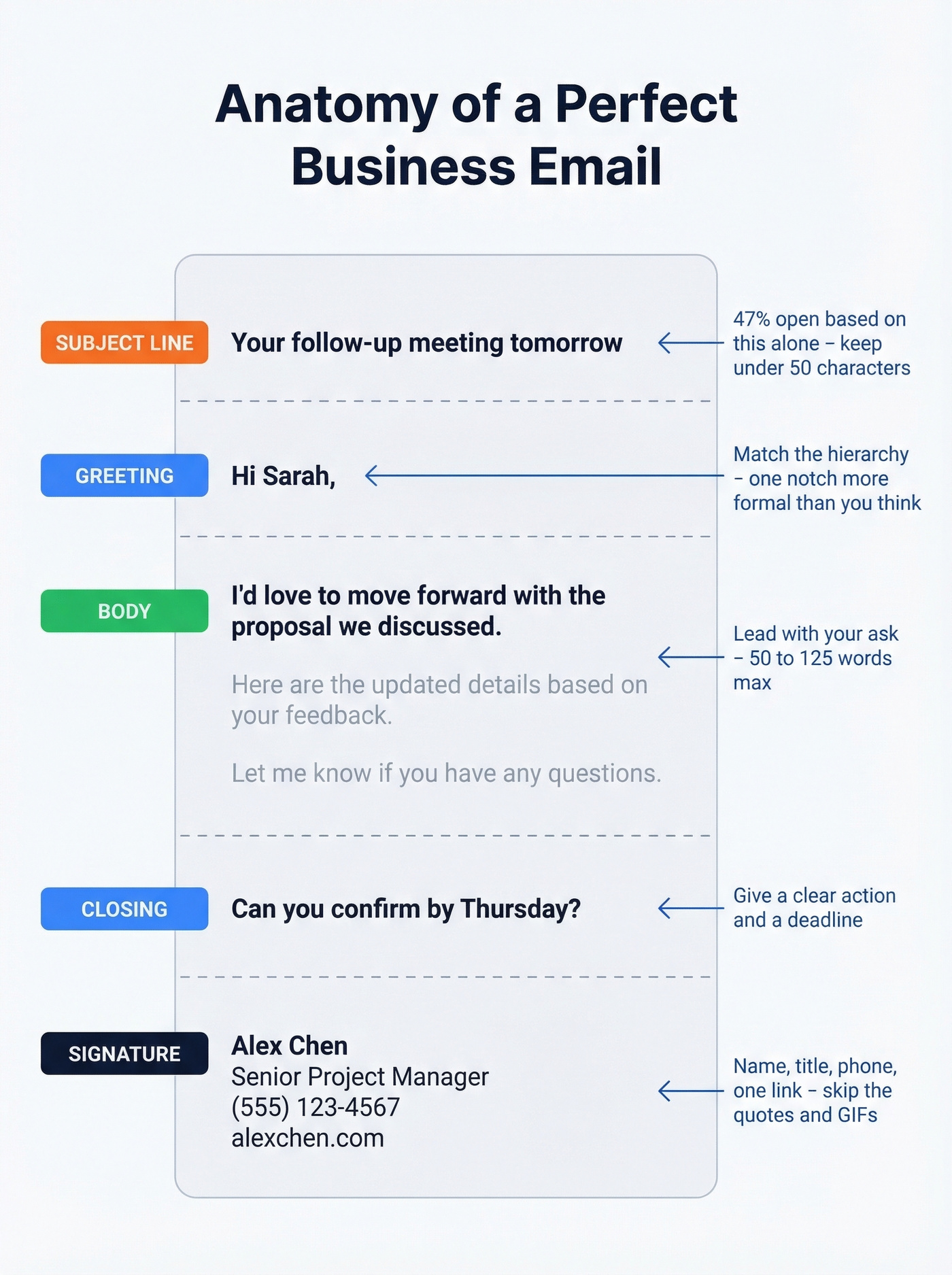 Five parts of a professional business email anatomy