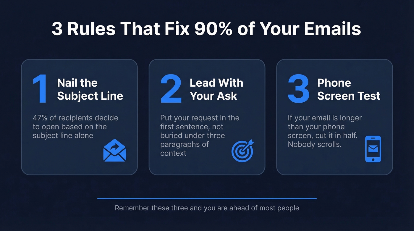 Three rules that fix 90% of business emails