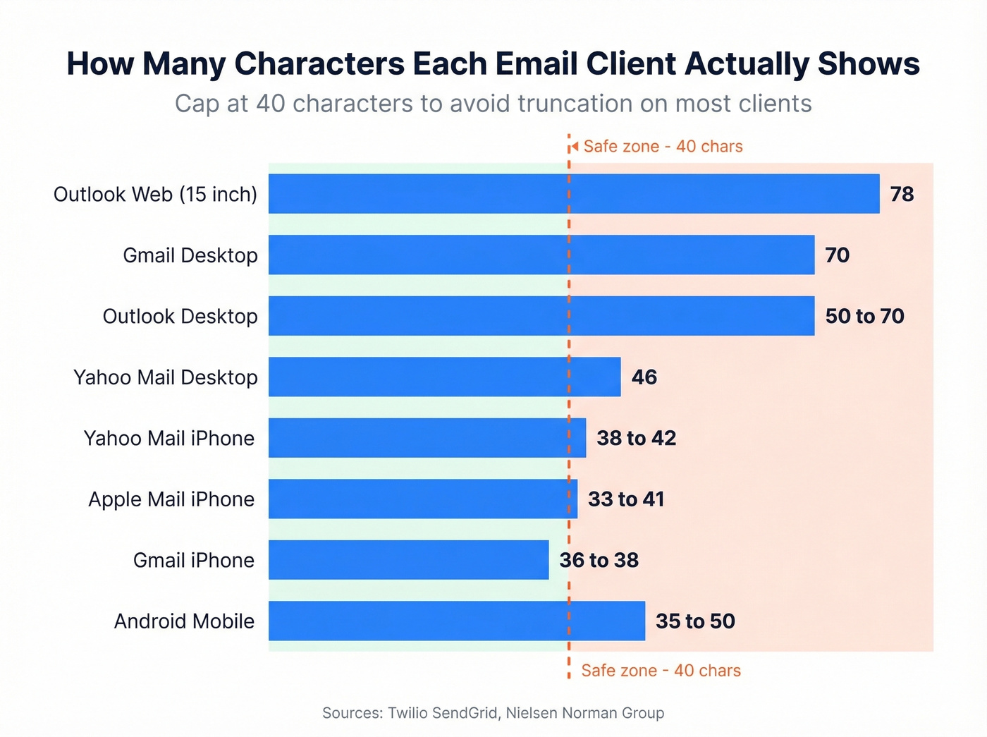 Email subject line character limits across major email clients