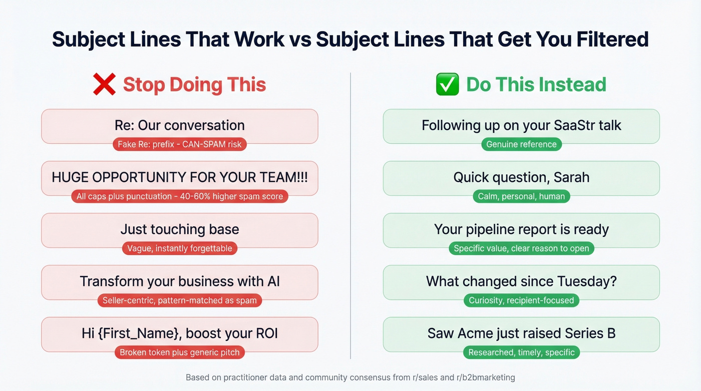 Good vs bad email subject line examples side by side