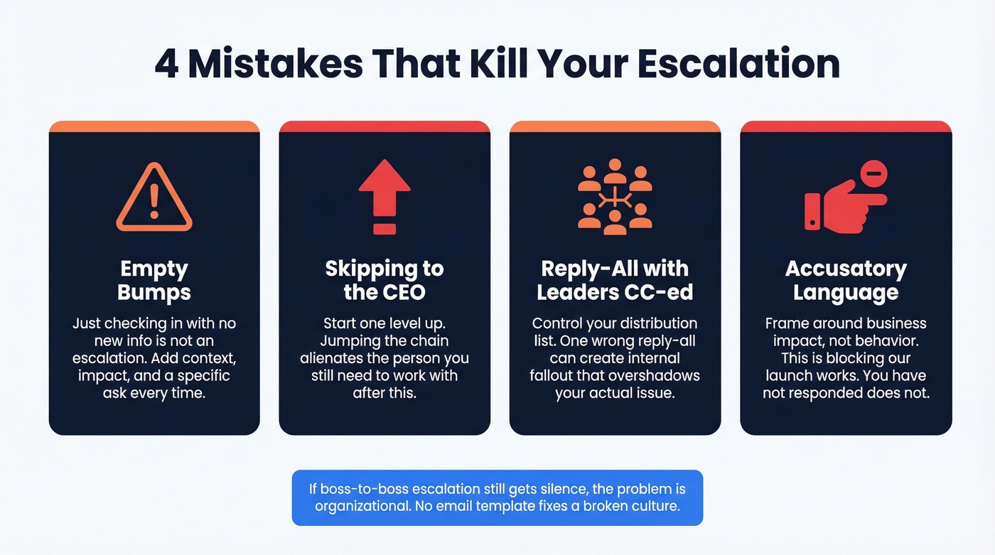 Four common escalation mistakes shown as warning cards