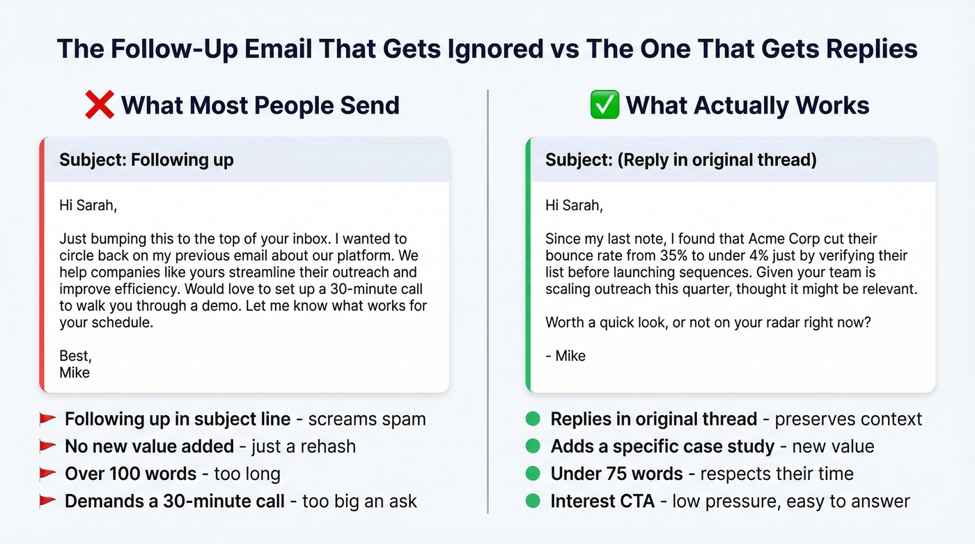 Bad vs good follow-up email comparison side by side