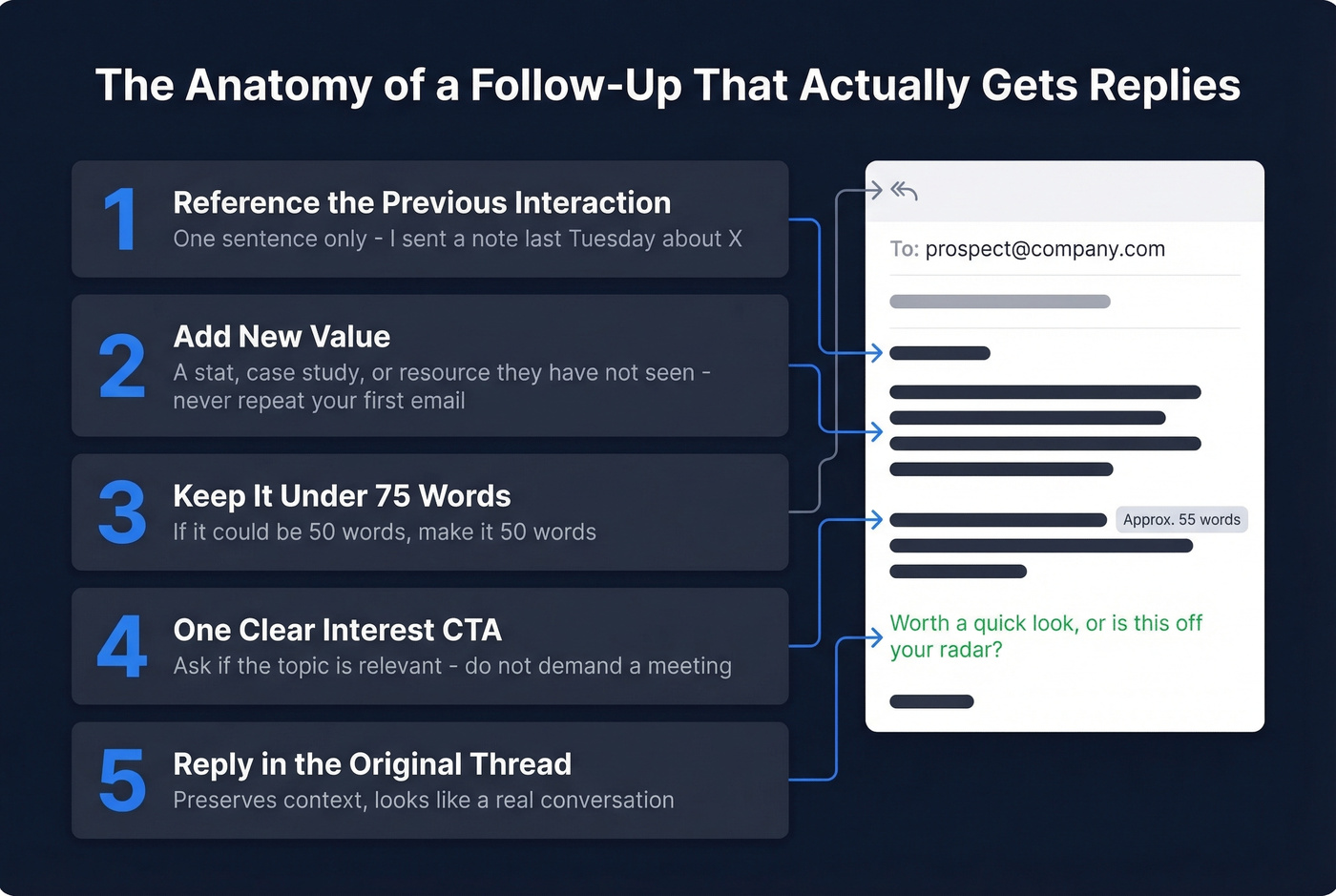 Five elements of an effective follow-up email checklist