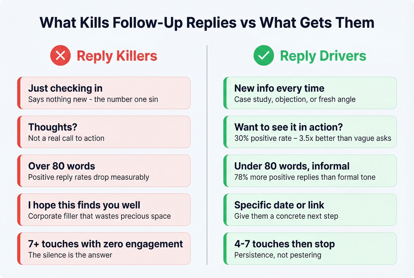 Common follow-up mistakes versus best practices comparison
