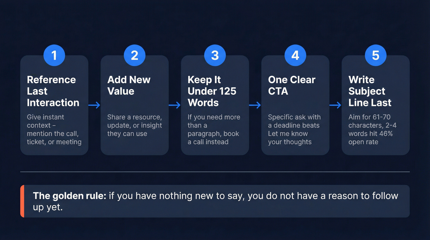 Five-step process for writing customer follow-up emails