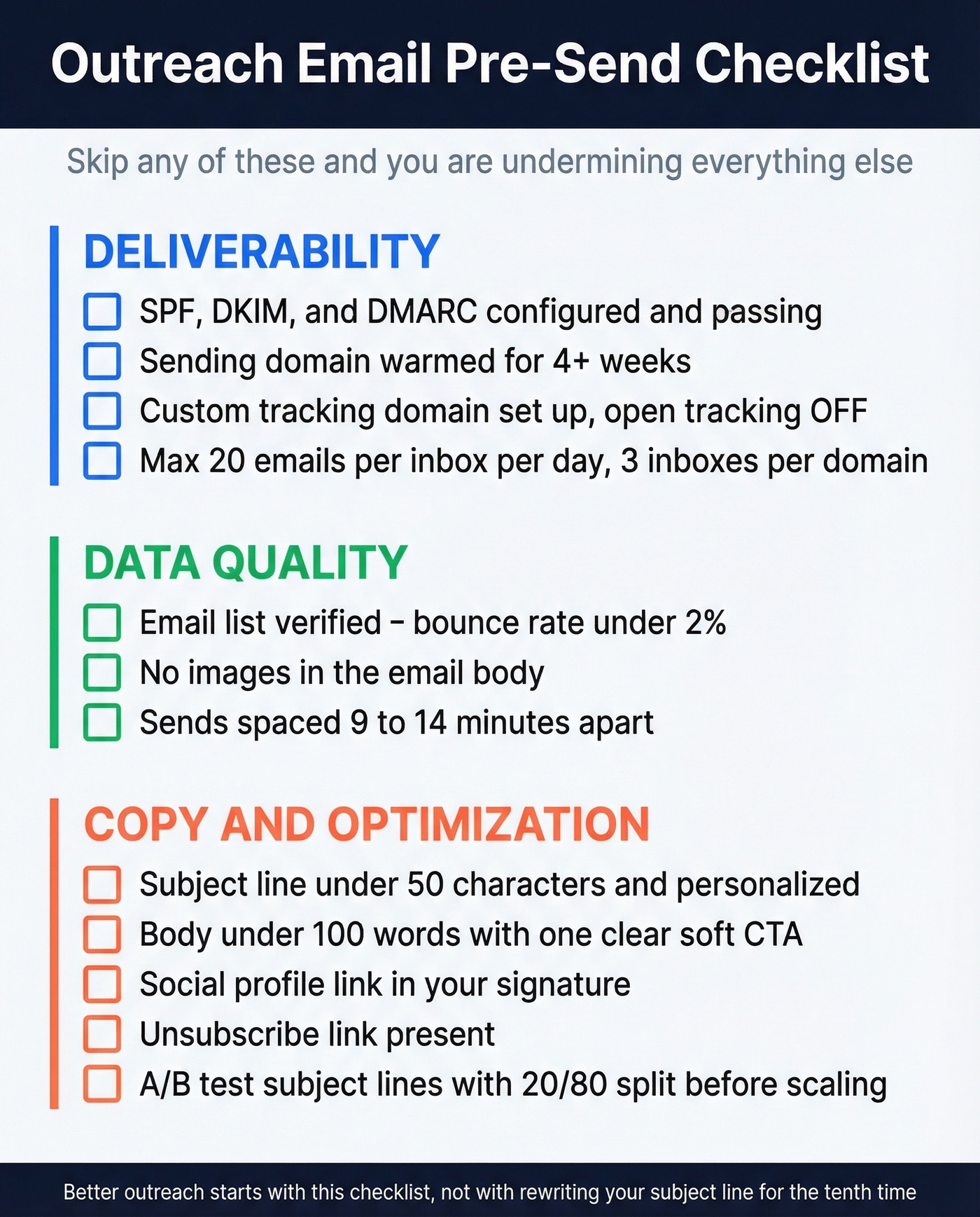 Shareable pre-send outreach email checklist infographic
