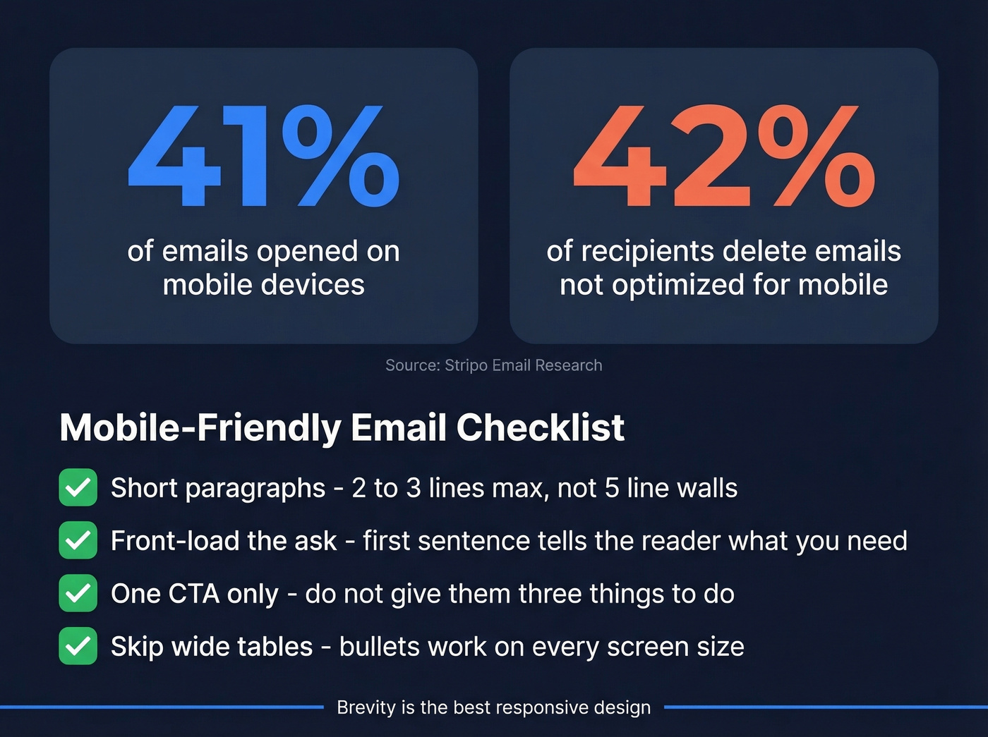 Mobile email statistics and optimization checklist