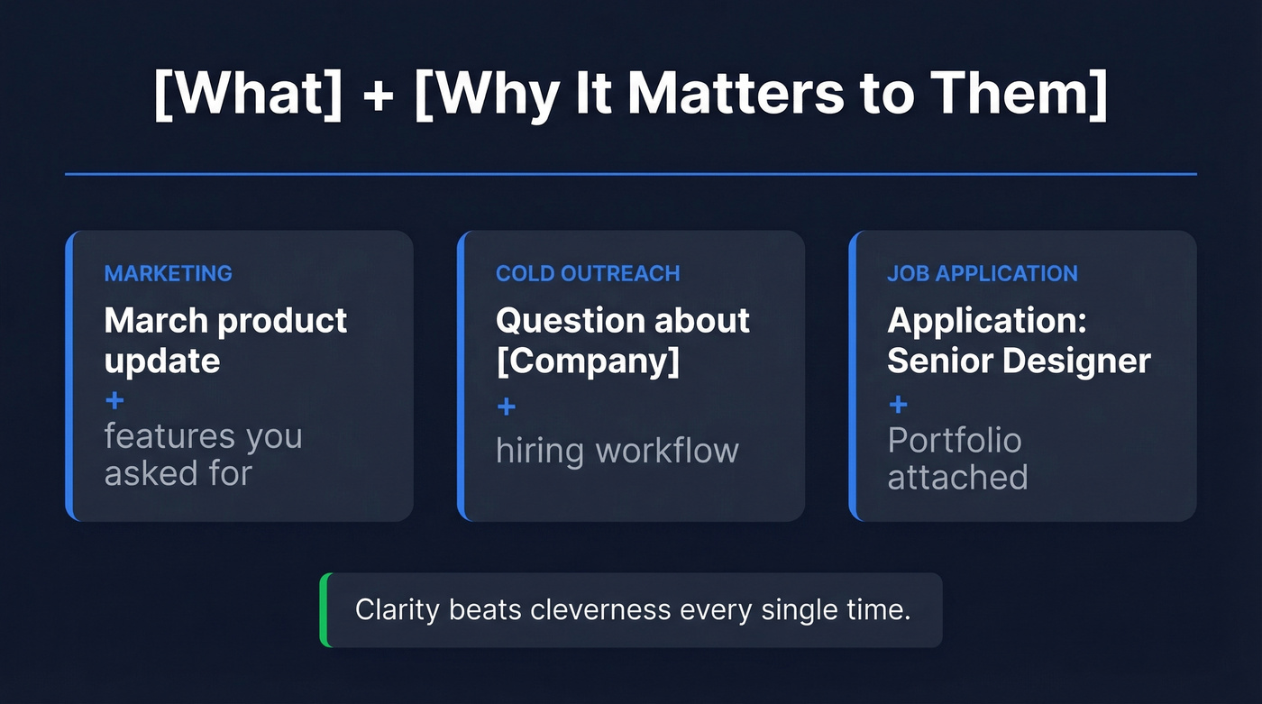 Email subject line formula with three use case examples