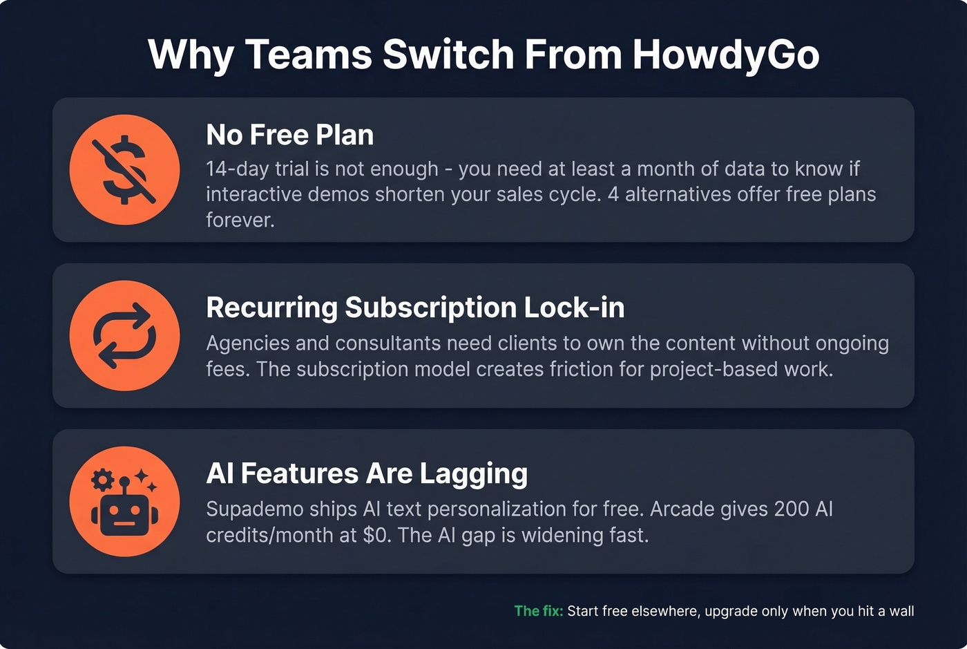Three key reasons teams switch from HowdyGo