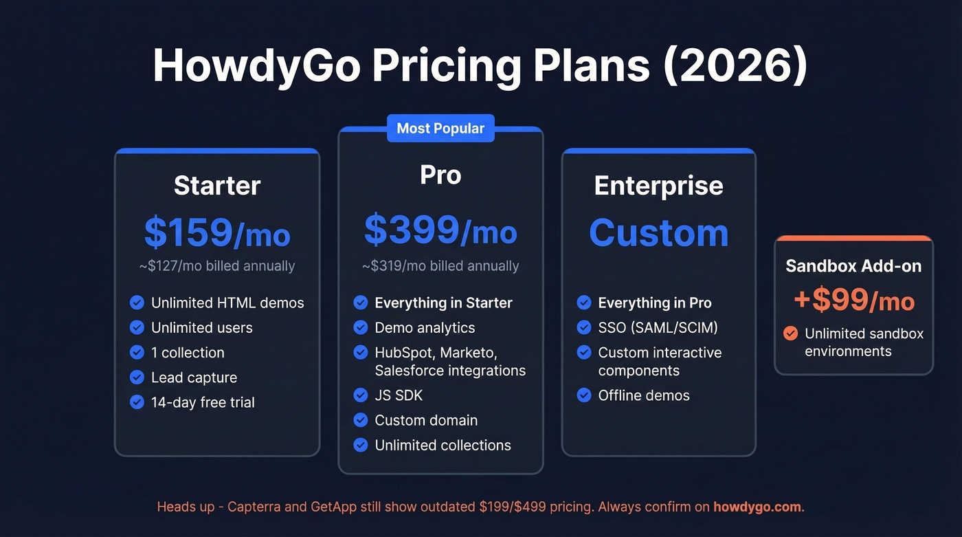 HowdyGo pricing tiers comparison with features breakdown