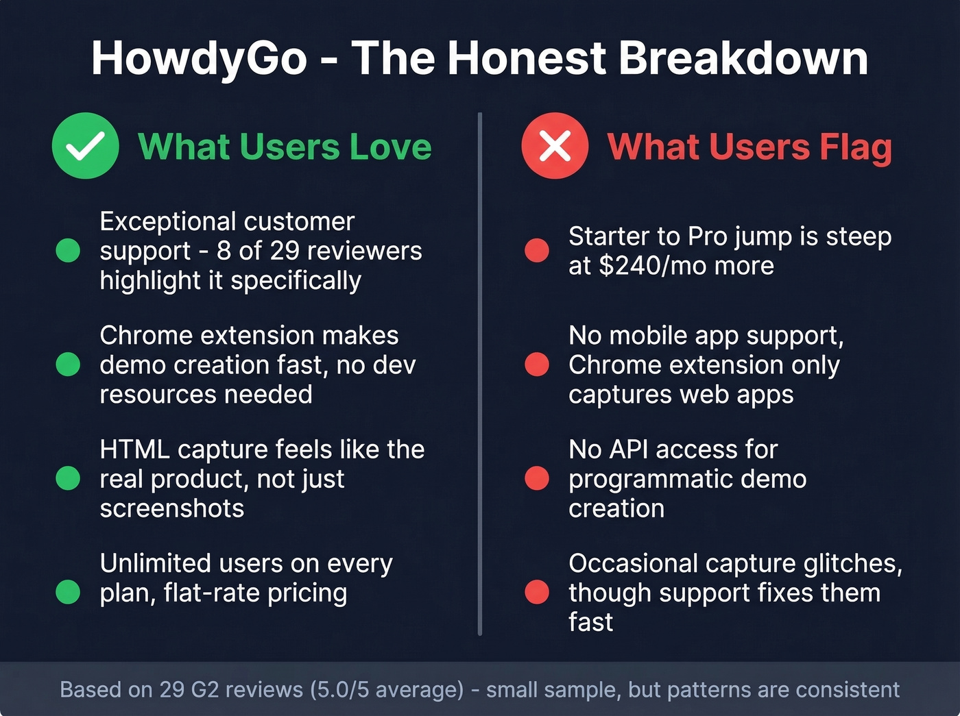 HowdyGo pros and cons visual summary card