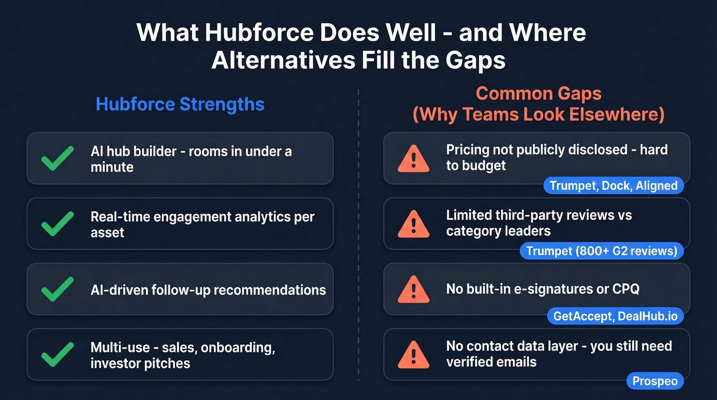 Hubforce features overview and where alternatives fit