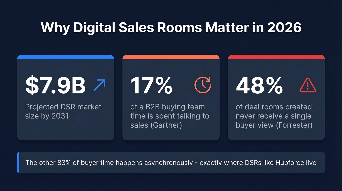 Key stats about DSR market and buyer behavior