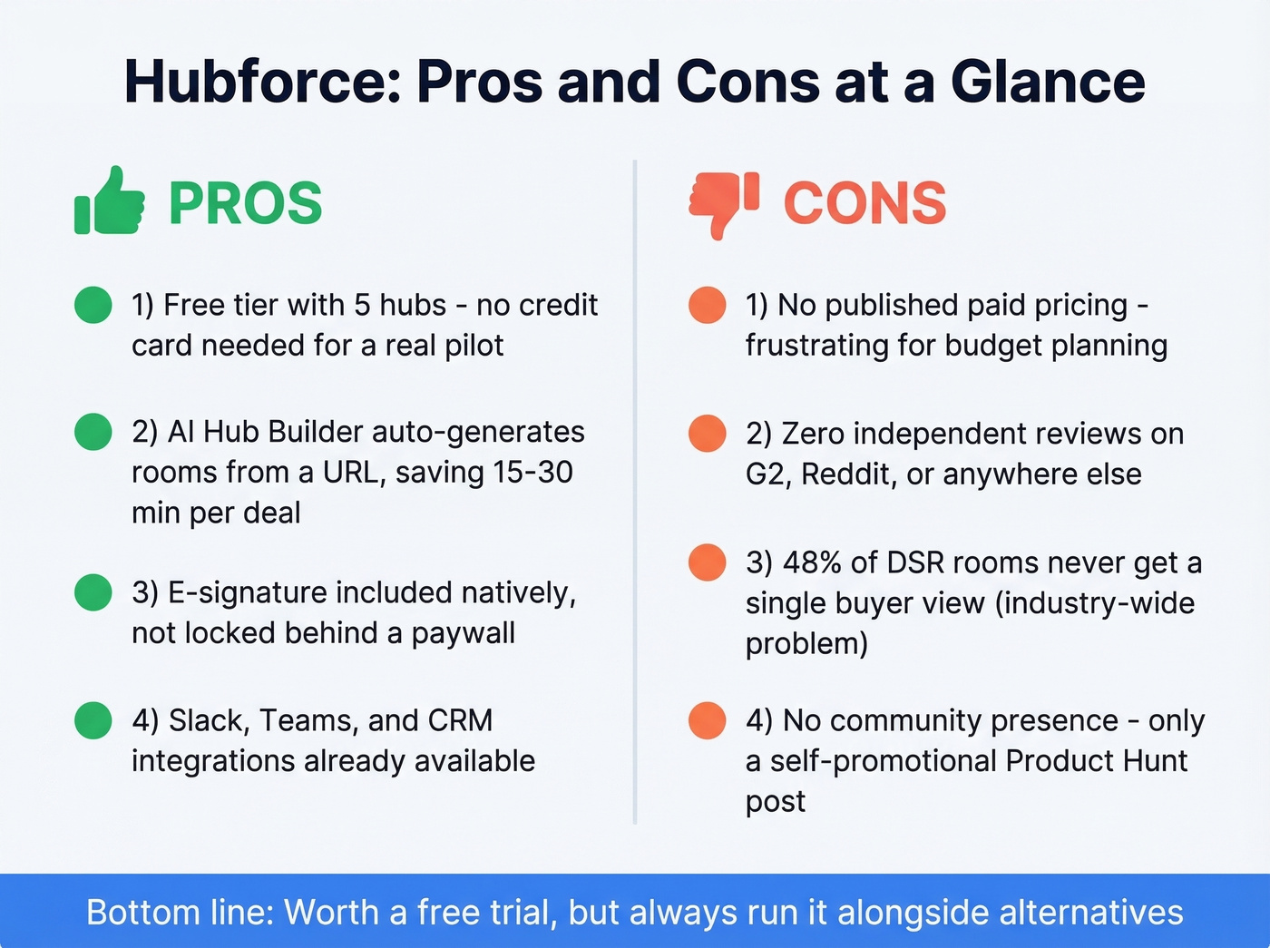 Hubforce pros and cons visual breakdown card