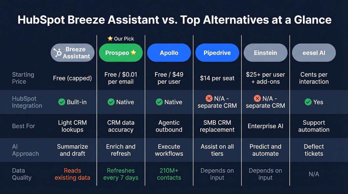 Visual comparison matrix of all Breeze alternatives