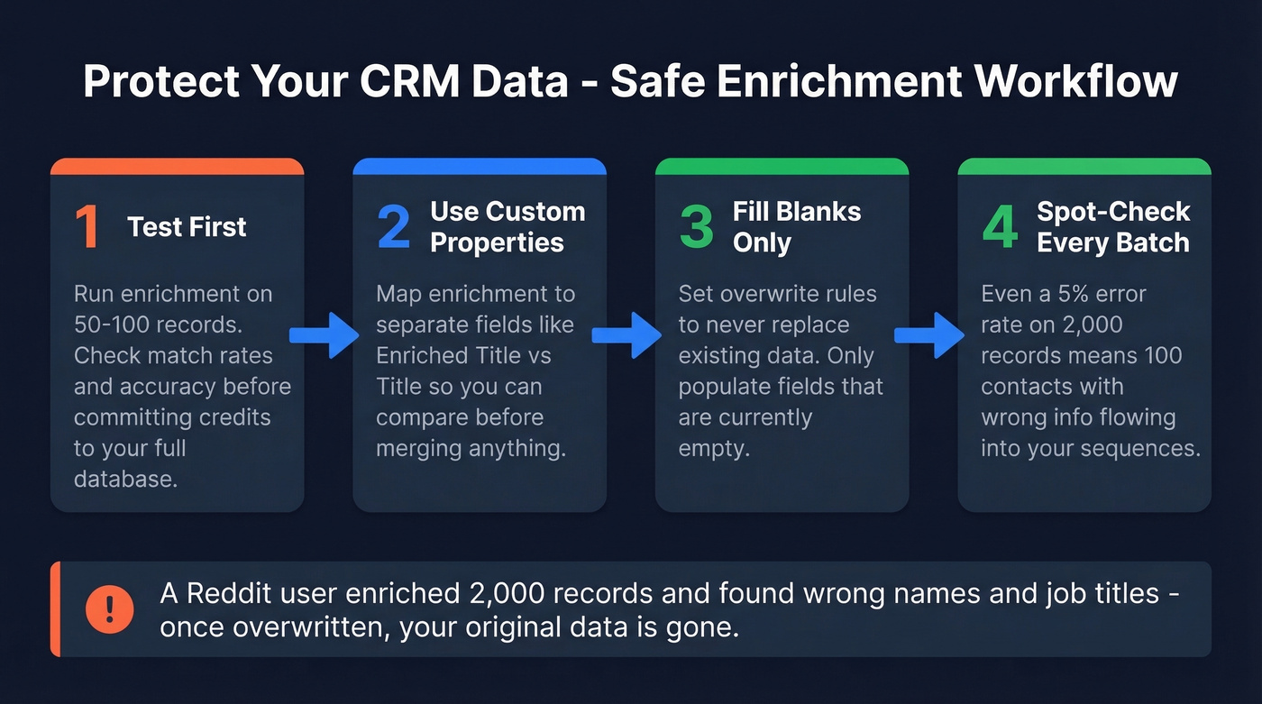 HubSpot enrichment overwrite protection workflow steps