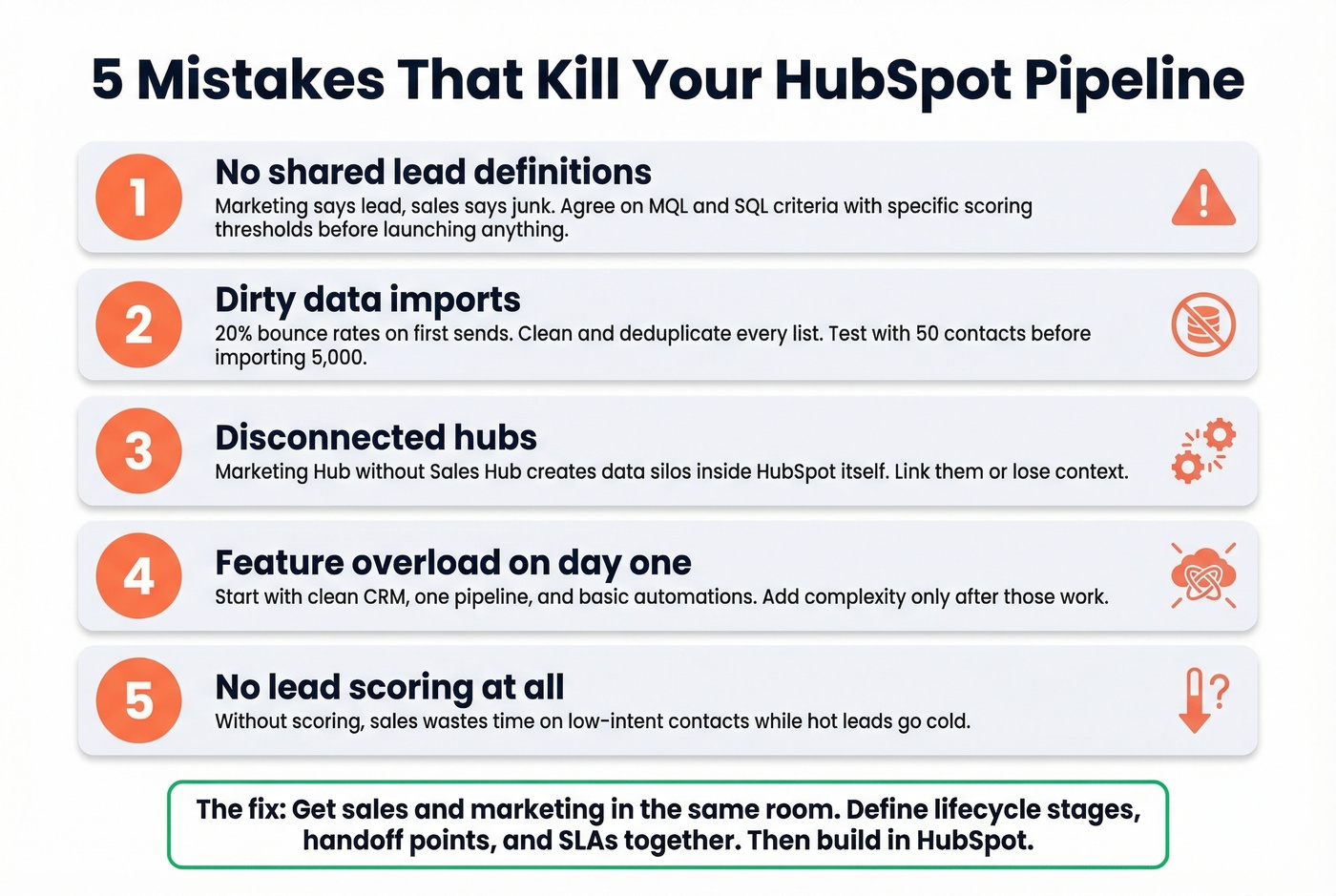 Five pipeline-killing HubSpot mistakes with warning indicators