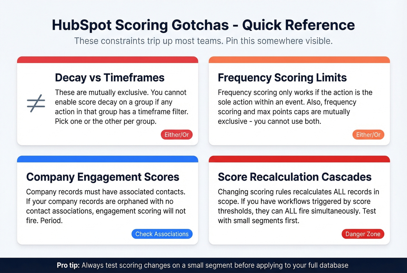 HubSpot scoring gotchas and mutual exclusivity rules