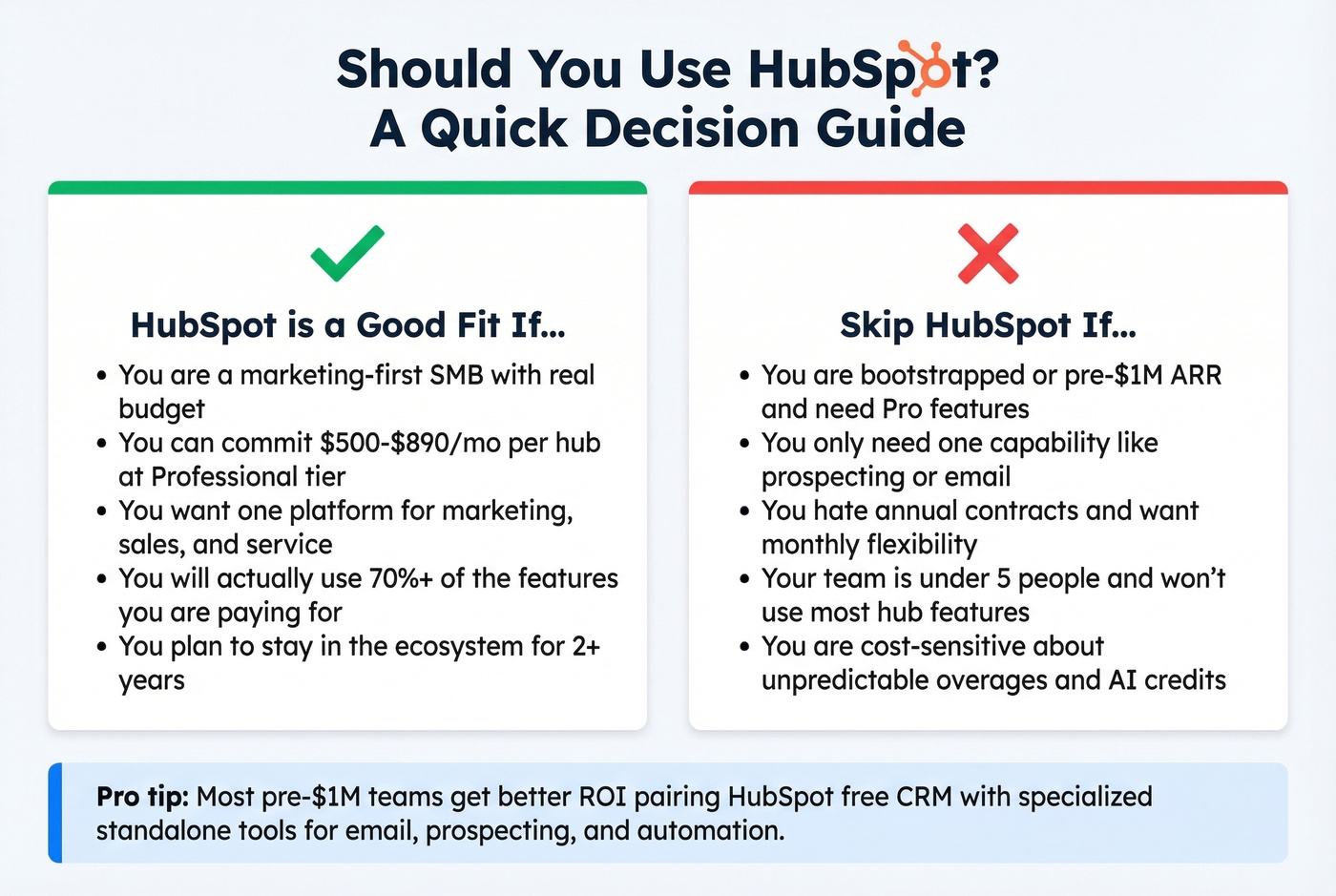 Decision flowchart for who should use HubSpot