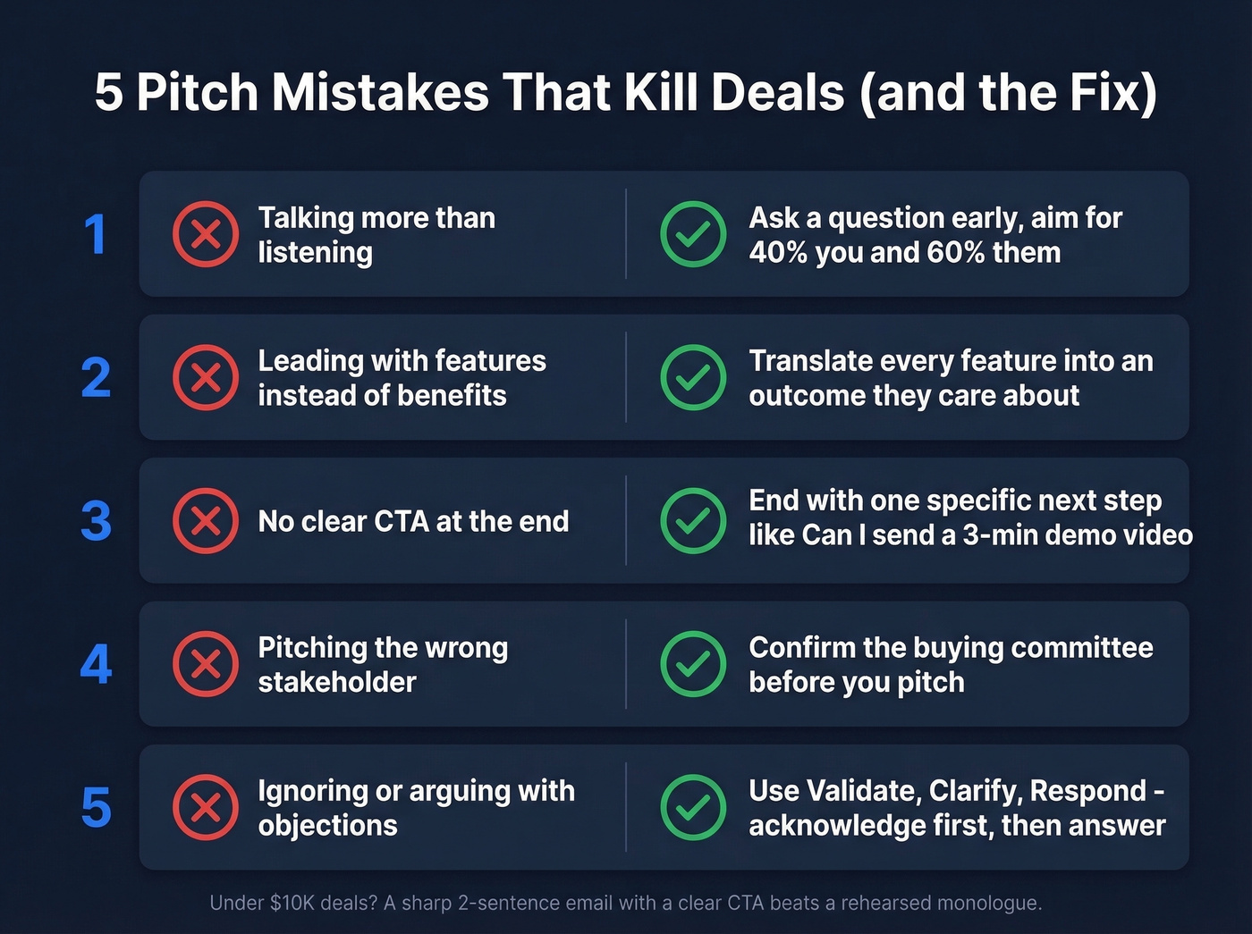 Five pitch mistakes with quick fixes visual guide