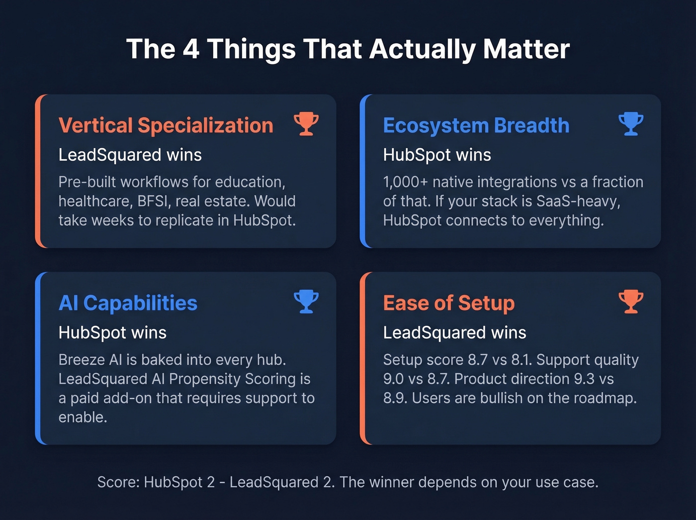 Four key differentiators between HubSpot and LeadSquared
