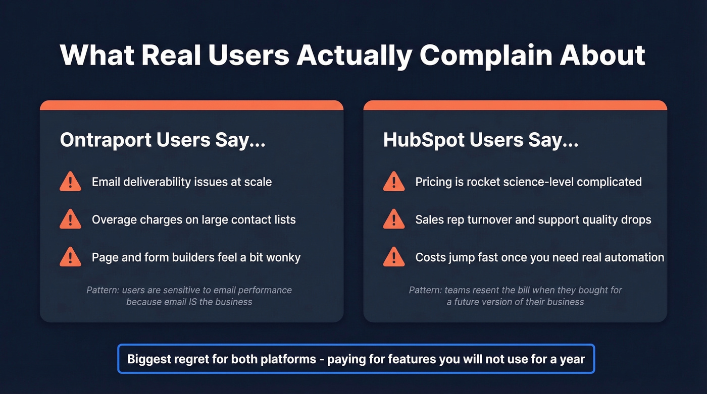 Real user complaints about HubSpot and Ontraport summarized